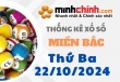 Thống kê XSMB 22/10/2024 – Thống kê KQXS Miền Bắc ngày 22/10/2024